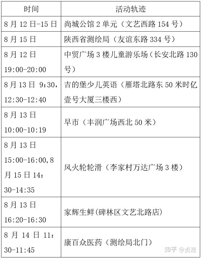 西安最新疫情报告.西安最新疫情行动轨迹-第2张图片