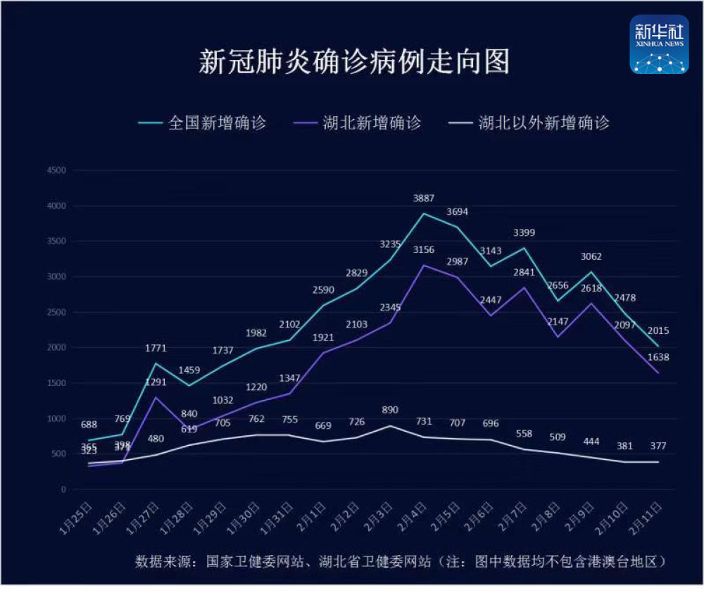 “31省新增2本土确诊” 31省份新增本土确诊2？-第1张图片