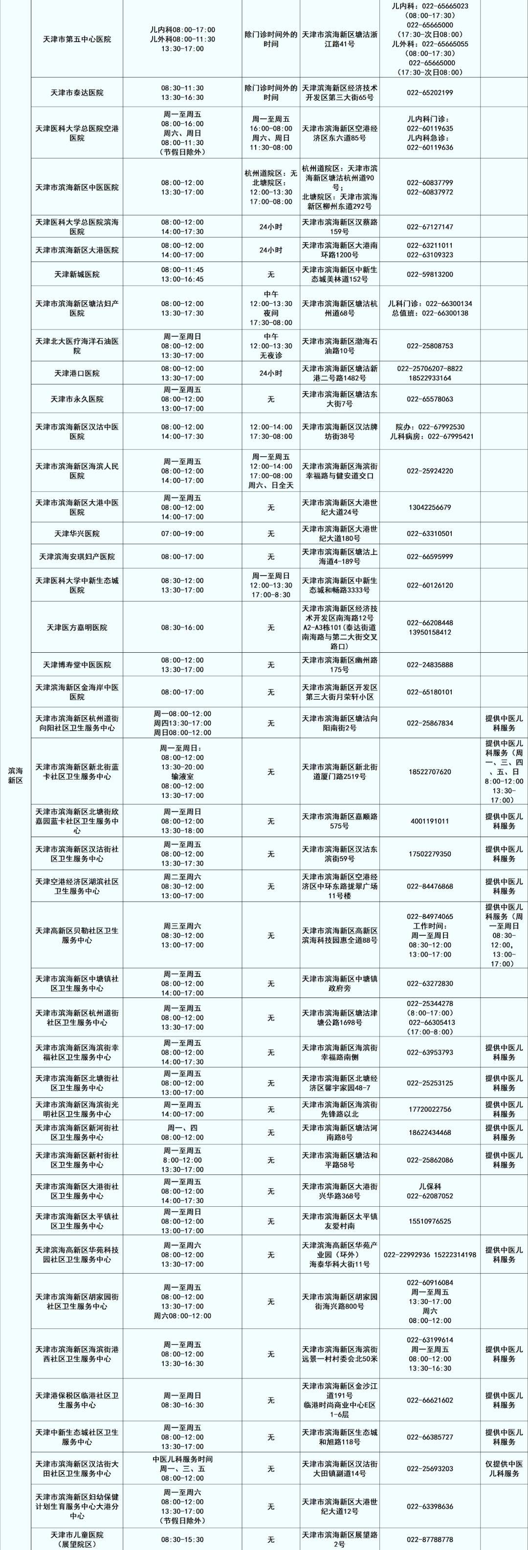 天津新增本土确诊39例.天津新增本土确诊病例1例-第2张图片