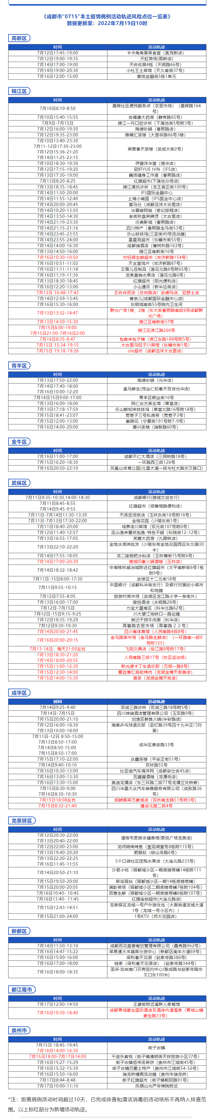 内蒙古本土确诊病例轨迹公布.内蒙古确诊病历-第1张图片