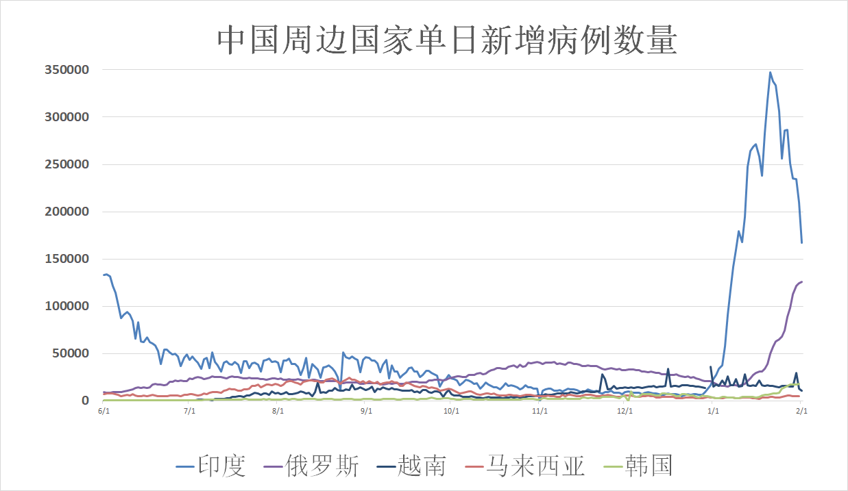 「全球疫情最新消息今天」〃全球疫情最新消息昨天-第3张图片
