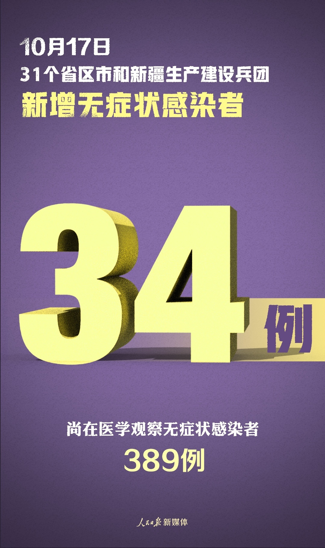 31省新增境外15例〃31省区市新增境外输入确诊10例-第2张图片
