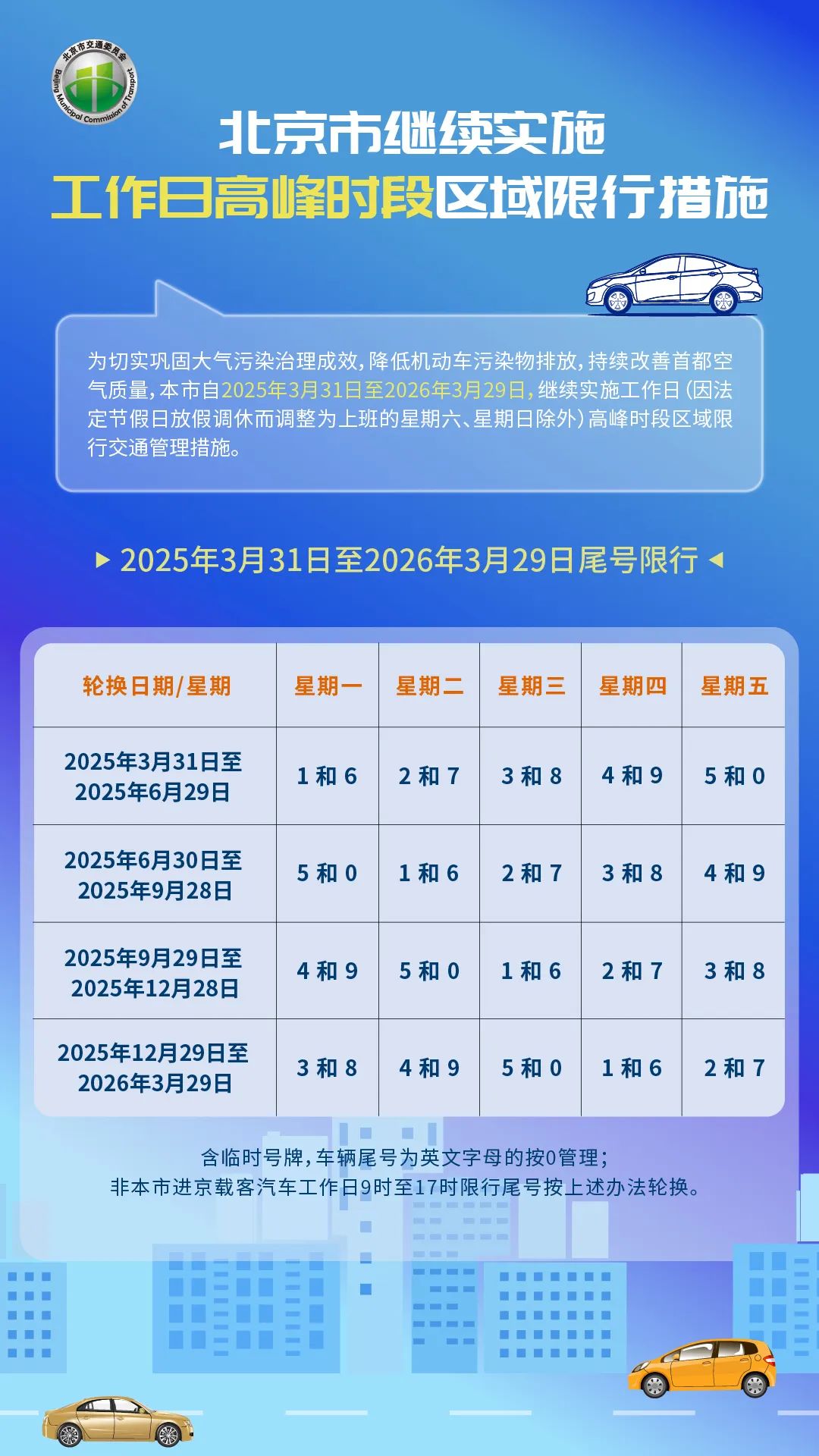 “成都限行时间新规2020年9月” 成都限行最新规定2020？-第1张图片