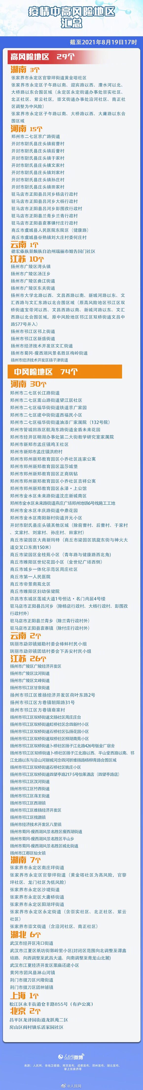 北京已有5个高风险地区-北京现有5个疫情高风险地区 39个中风险地区-第1张图片