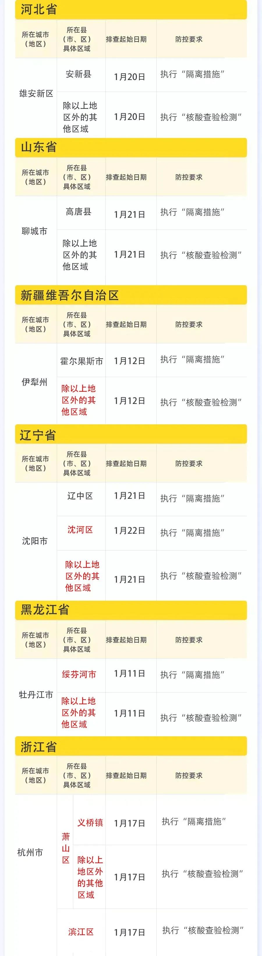 「成都最近新冠疫情」〃成都最近新冠疫情数据-第2张图片