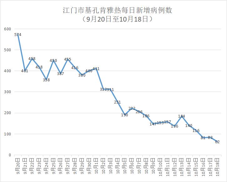 31省区市新增68例︰(31省区市新增确诊病例62例)-第3张图片