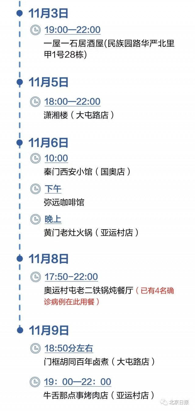 【进返京人员最新要求公布/进返京人员最新政策】-第1张图片