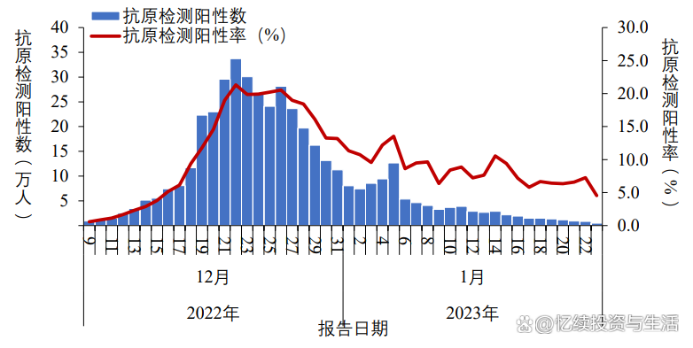 【疫情近期有望收尾/疫情已近尾声】-第2张图片