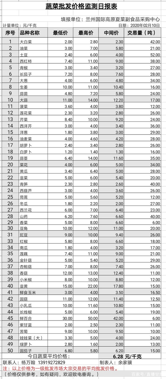 兰州今天疫情最新消息-兰州今日最新消息-第2张图片