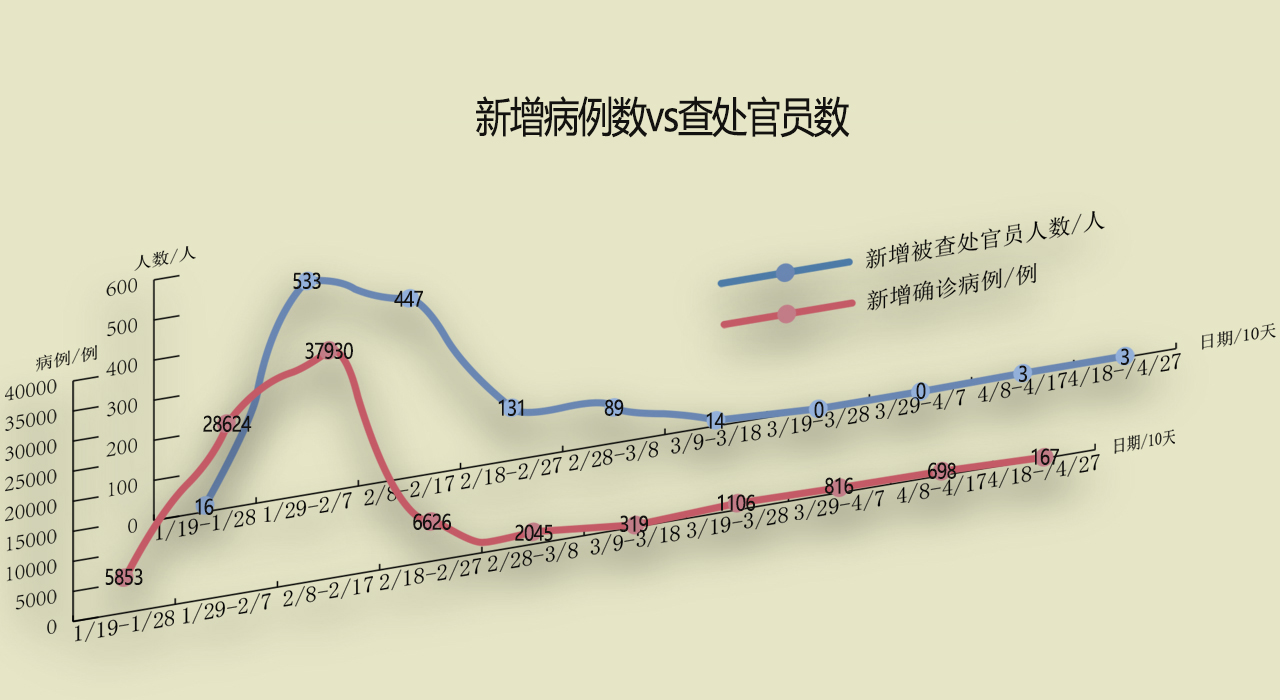 北京疫情最新统计.北京疫情最新通报数据-第1张图片