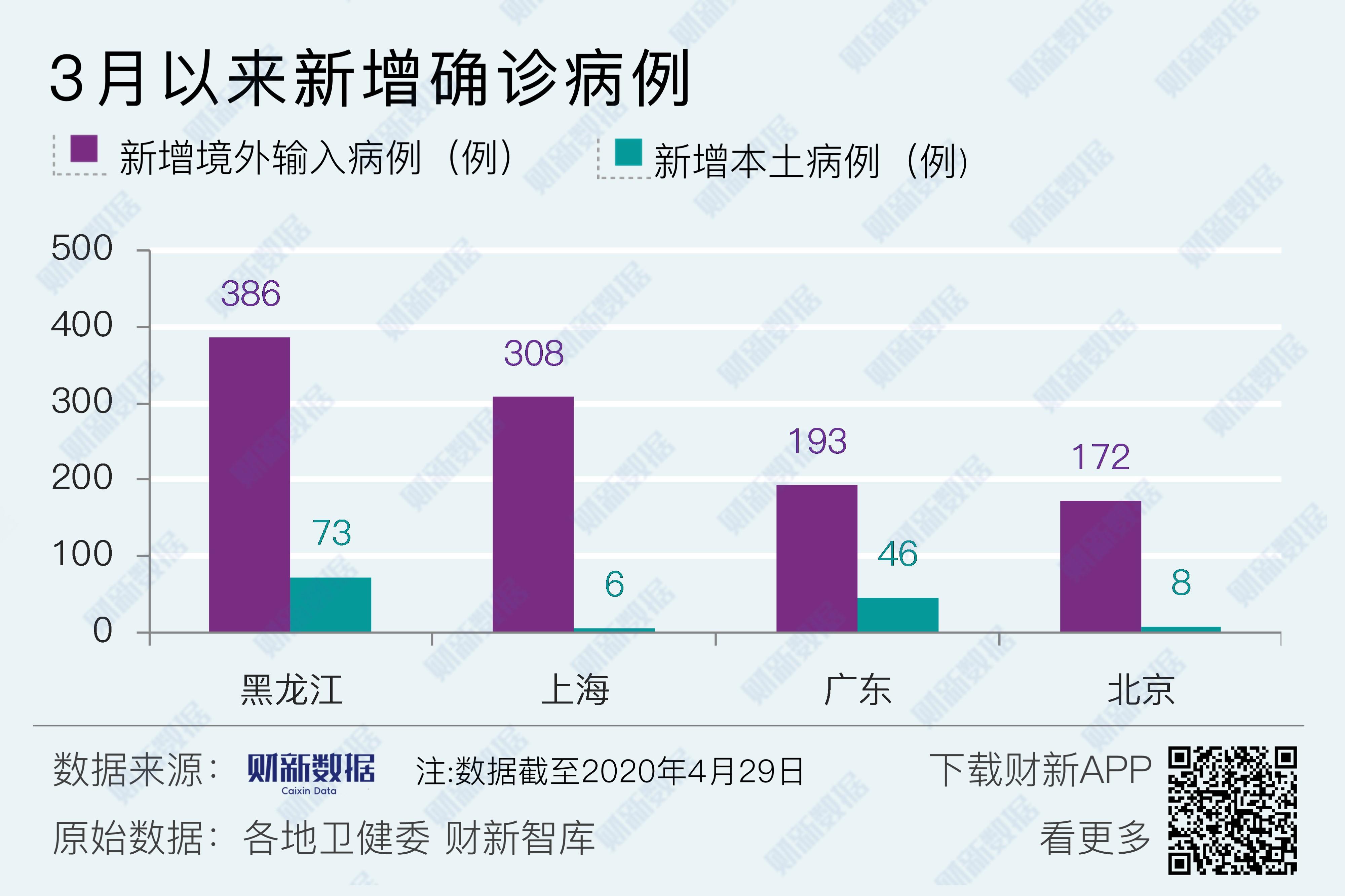 【河南新增本土确诊29例/河南新增本土确诊29例最新消息】-第1张图片