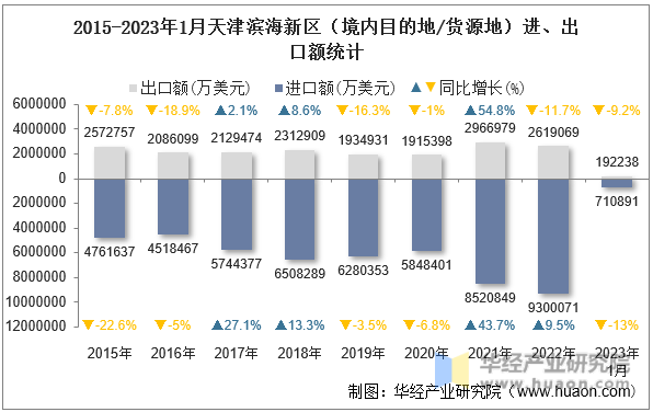 天津滨海新区疫情〃天津 滨海新区疫情情况-第3张图片