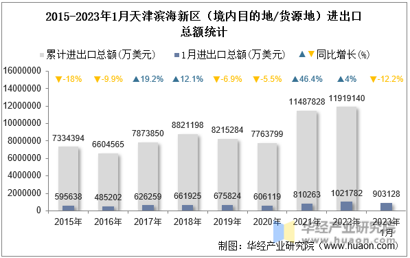 天津滨海新区疫情〃天津 滨海新区疫情情况-第1张图片
