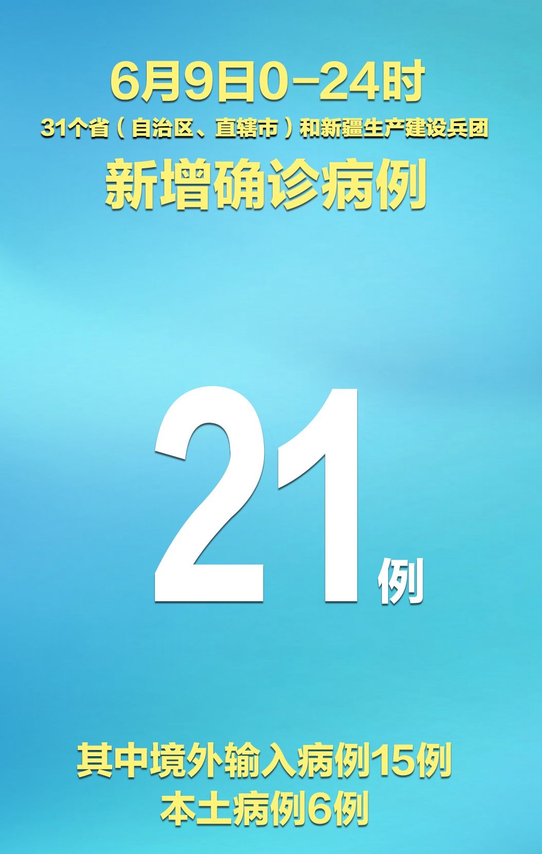 “31省份新增本土确诊21例在内蒙古	” 全国31省新增确诊3887例内蒙古病例？-第2张图片