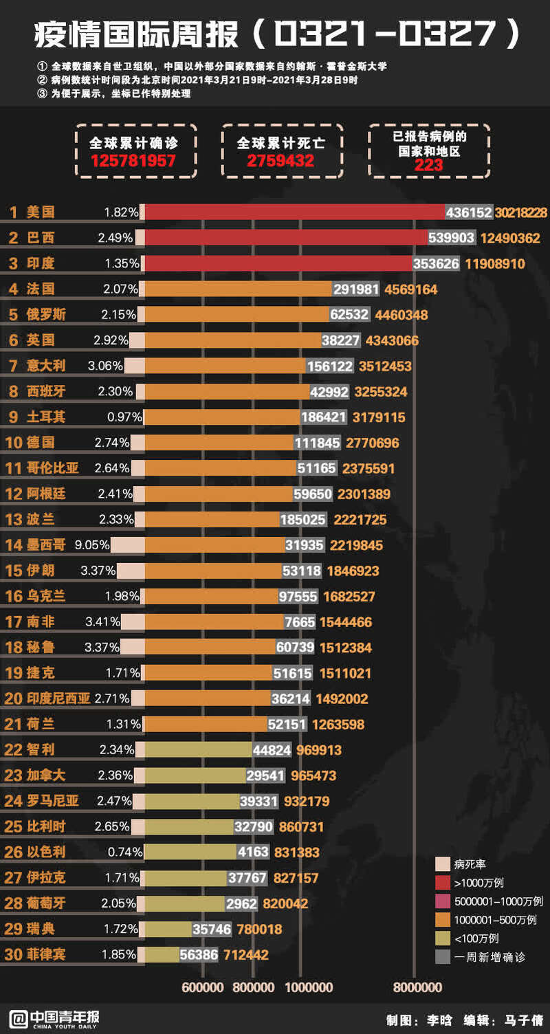 确诊病例从1到1千万美国经历了啥︰(美国确诊突破1000万)-第1张图片