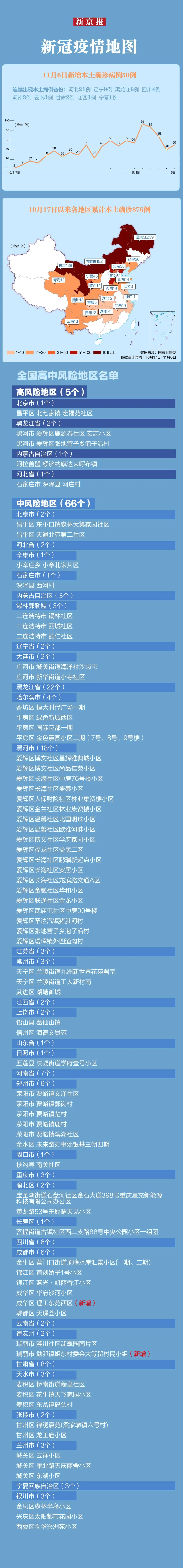 「31省区市新增确诊24例」〃31省区市新增确诊病例21例-第1张图片