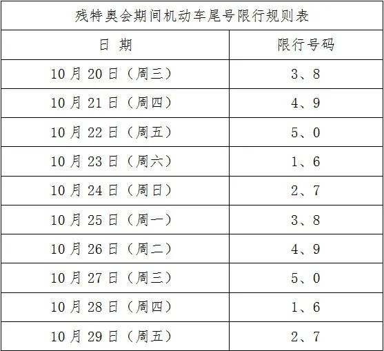 郑州限号2021最新通知10月份〃郑州车辆限号时间2021年10月-第1张图片