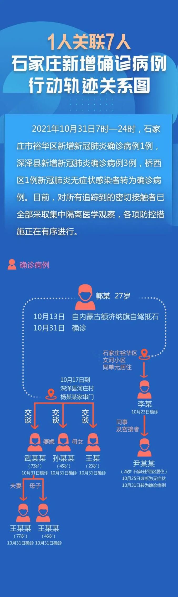 【石家庄病例行动轨迹/石家庄病例行动轨迹公布】-第2张图片