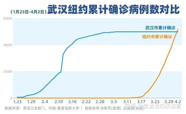 上海确诊-上海确诊人数持续增加 暂缺特效药 特定群体需重点防范-第2张图片