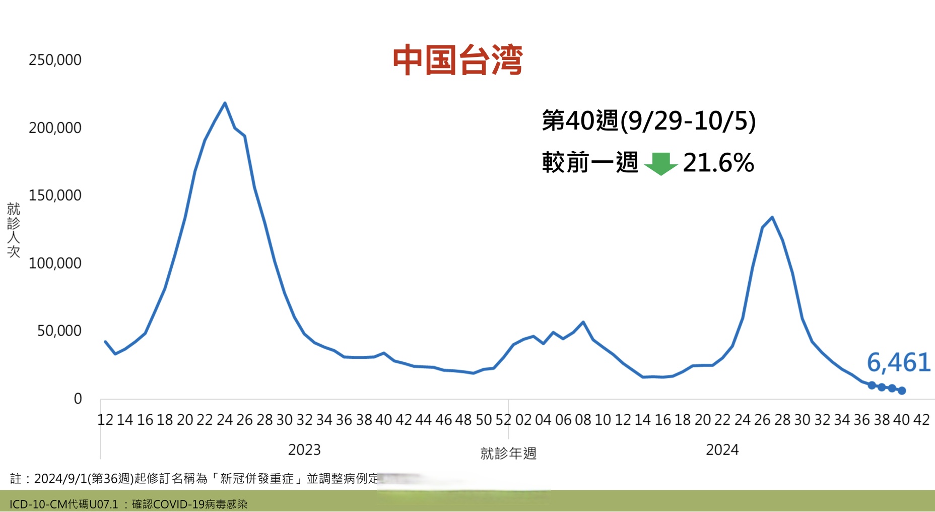 疫情最新数据消息中高风险地区名单.疫情最新数据消息中高风险地区有哪些-第1张图片