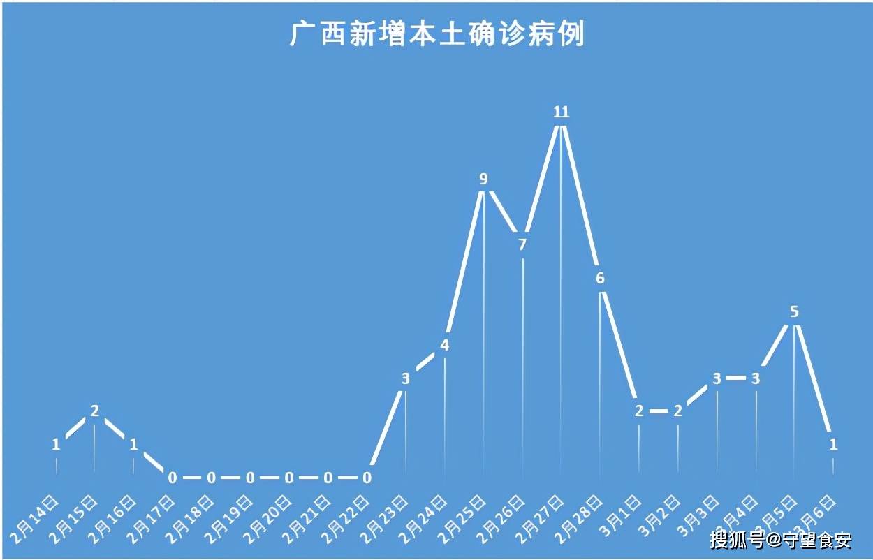 「青岛新增96例本土确诊」〃青岛新增60例详情-第2张图片