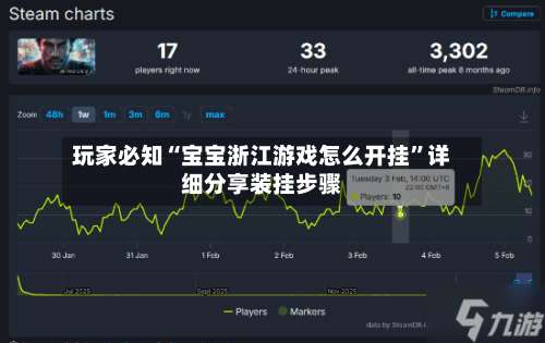 玩家必知“宝宝浙江游戏怎么开挂	”详细分享装挂步骤-第1张图片