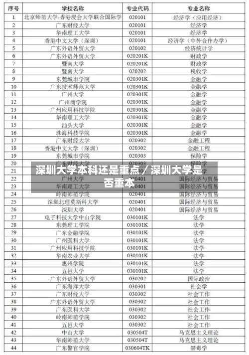 深圳大学本科还是重点/深圳大学是否重本-第2张图片