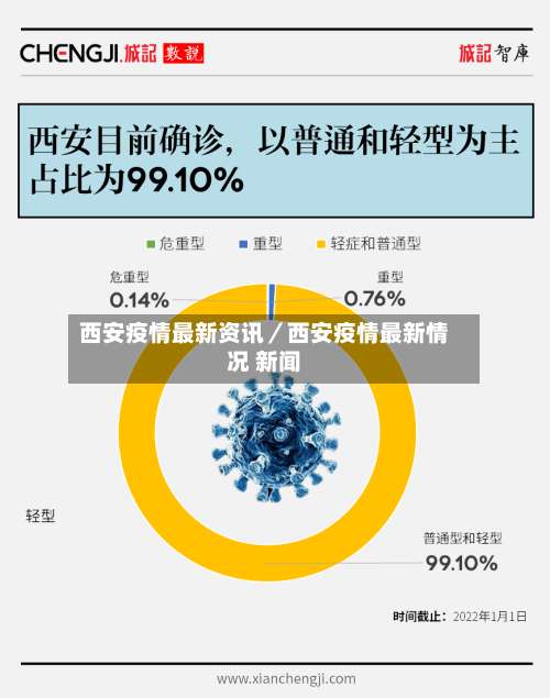 西安疫情最新资讯/西安疫情最新情况 新闻-第3张图片