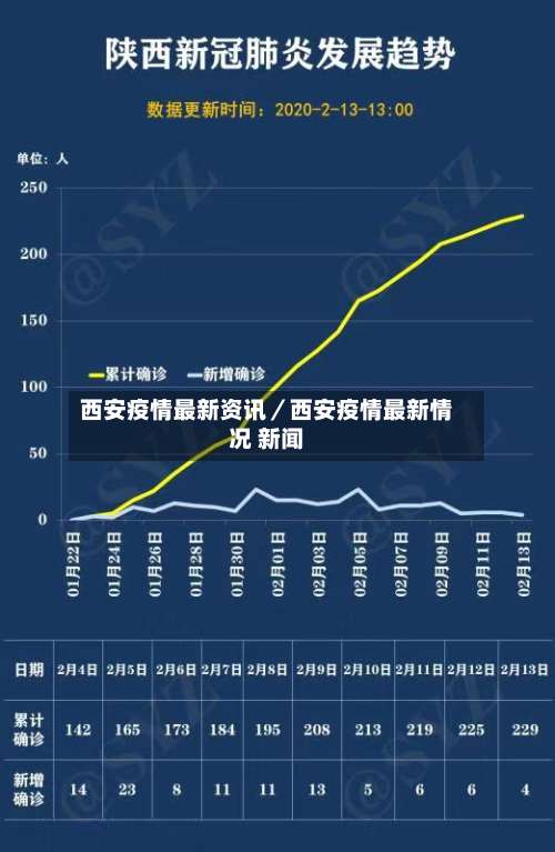 西安疫情最新资讯/西安疫情最新情况 新闻-第2张图片