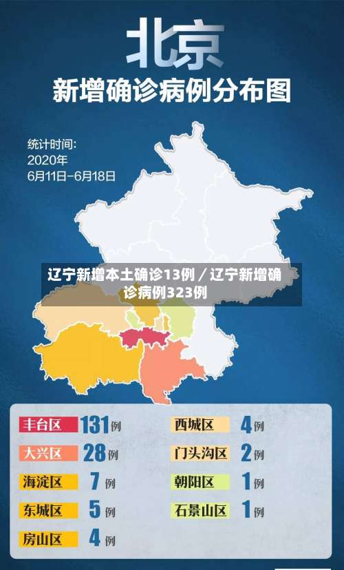 辽宁新增本土确诊13例/辽宁新增确诊病例323例-第1张图片