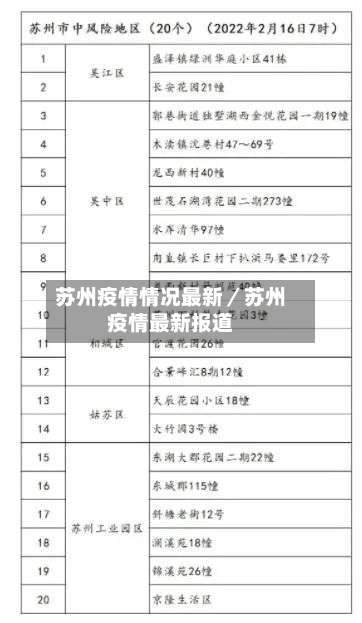 苏州疫情情况最新/苏州疫情最新报道-第1张图片