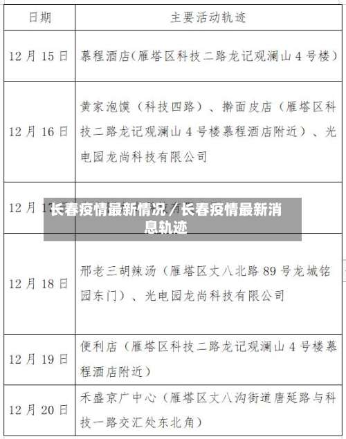 长春疫情最新情况/长春疫情最新消息轨迹-第2张图片