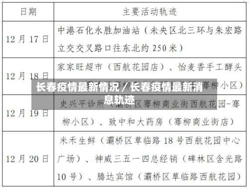 长春疫情最新情况/长春疫情最新消息轨迹-第1张图片