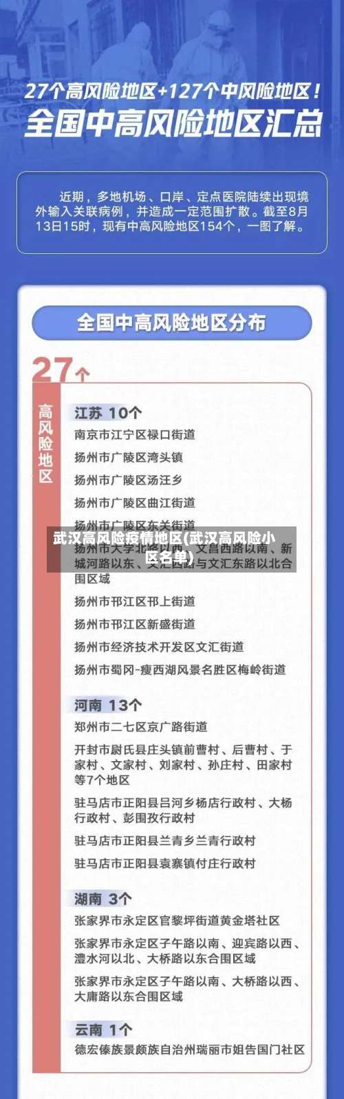 武汉高风险疫情地区(武汉高风险小区名单)-第1张图片