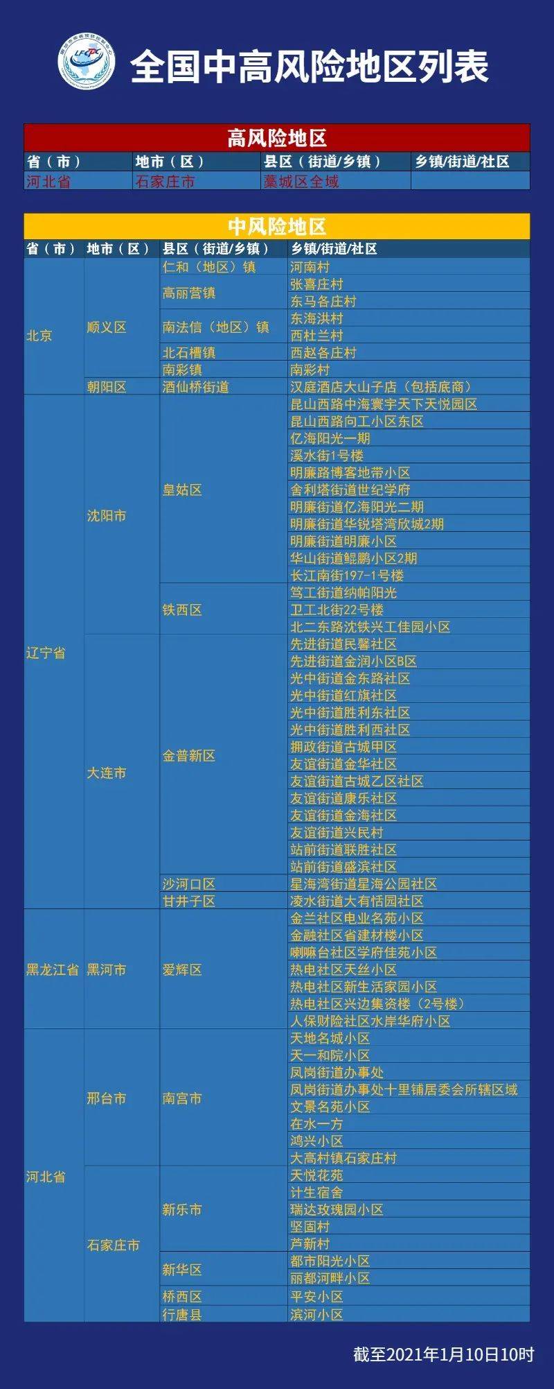西安新增41个中风险地区,西安中高风险地区最新-第1张图片