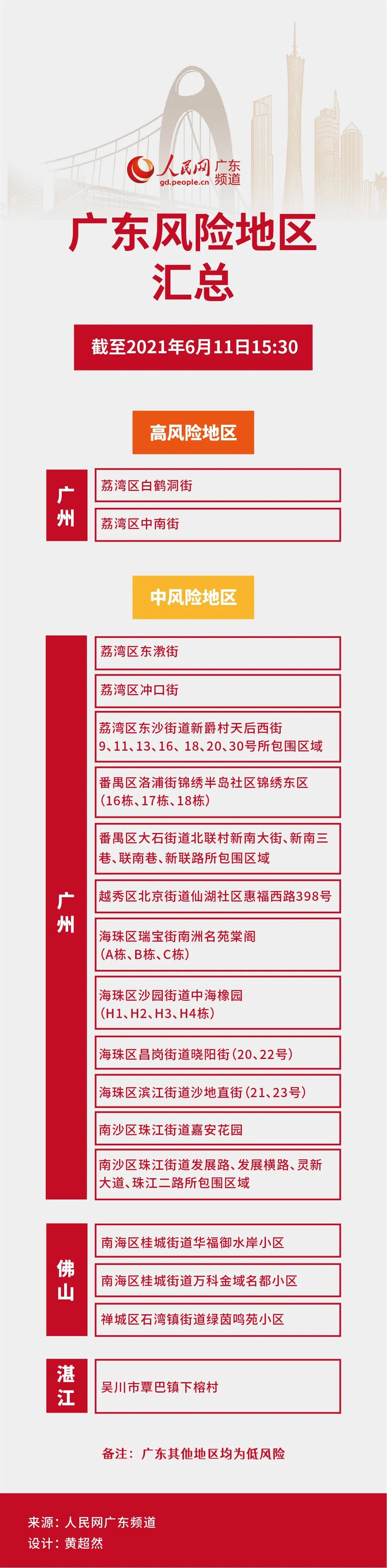 西安新增41个中风险地区,西安中高风险地区最新-第2张图片