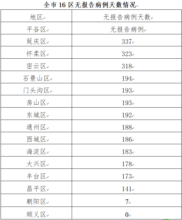 陕西最新疫情情况〃陕西最新疫情数据报告-第2张图片