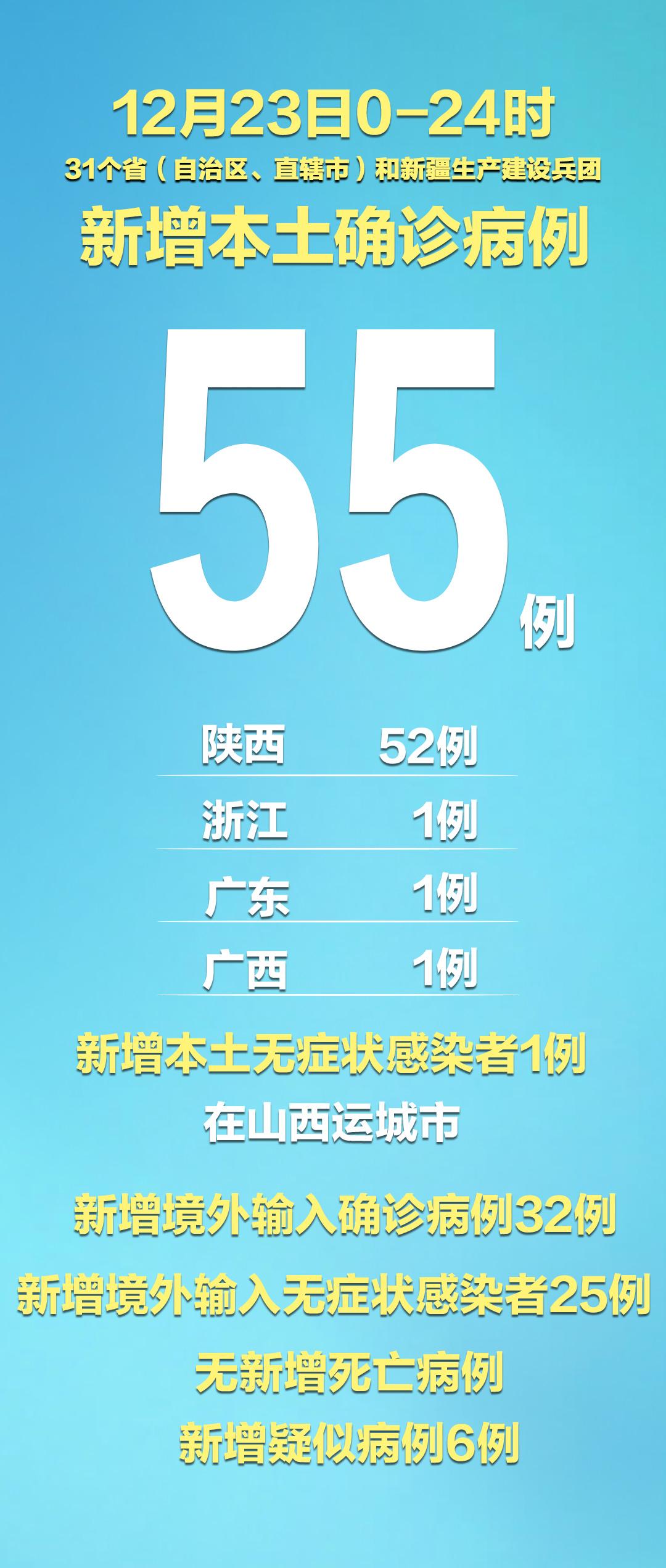 内蒙古新增40例本土确诊病例-内蒙古新增确诊病例最新通报-第3张图片