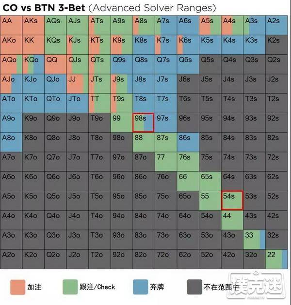 揭秘“德州手牌胜率排行	”(原来真的有挂)-第2张图片