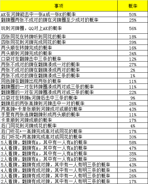 实测教程“德扑胜率计算器	”(其实是有挂)-第1张图片