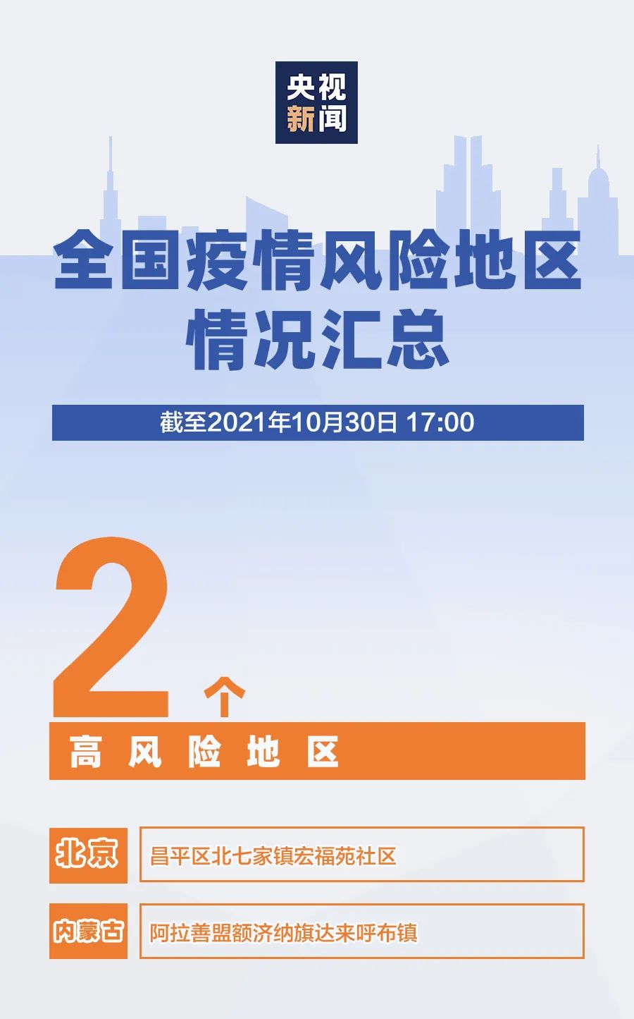 “北京中风险地区增至4个” 北京 中风险区域？-第2张图片