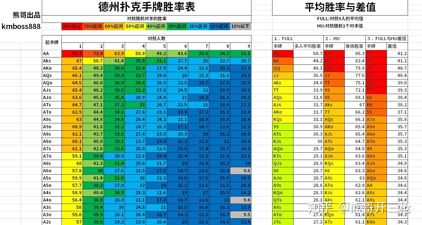 揭秘科普“德州扑克怎么玩胜率高	”确实是有挂-第1张图片