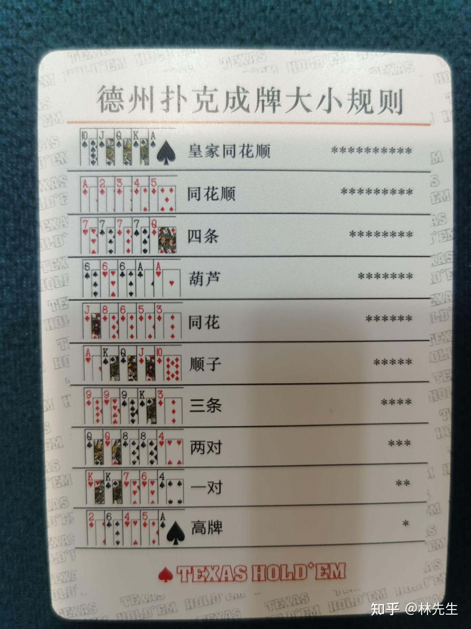 科学直击“德州常见牌型胜率表	”详细分享装挂步骤-第2张图片