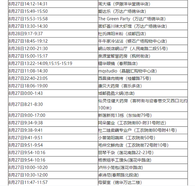 满洲里新增11例确诊,满洲里新增9例-第3张图片