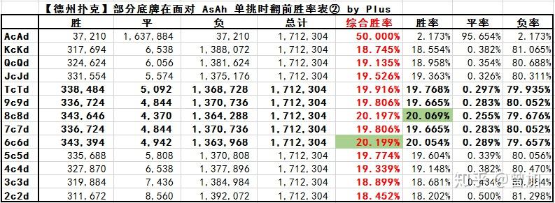 玩家实测“德州扑克什么牌和aa翻牌前全压胜率最高	”(真的有挂)-第1张图片