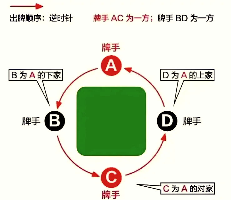 教程解析“德州扑克胜率计算公式	”实际有挂-第1张图片