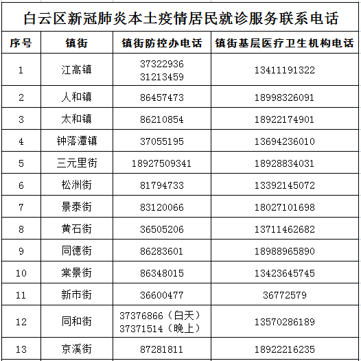 “广东新增本土确诊32例	” 广东新增本土确诊20例轨迹？-第2张图片