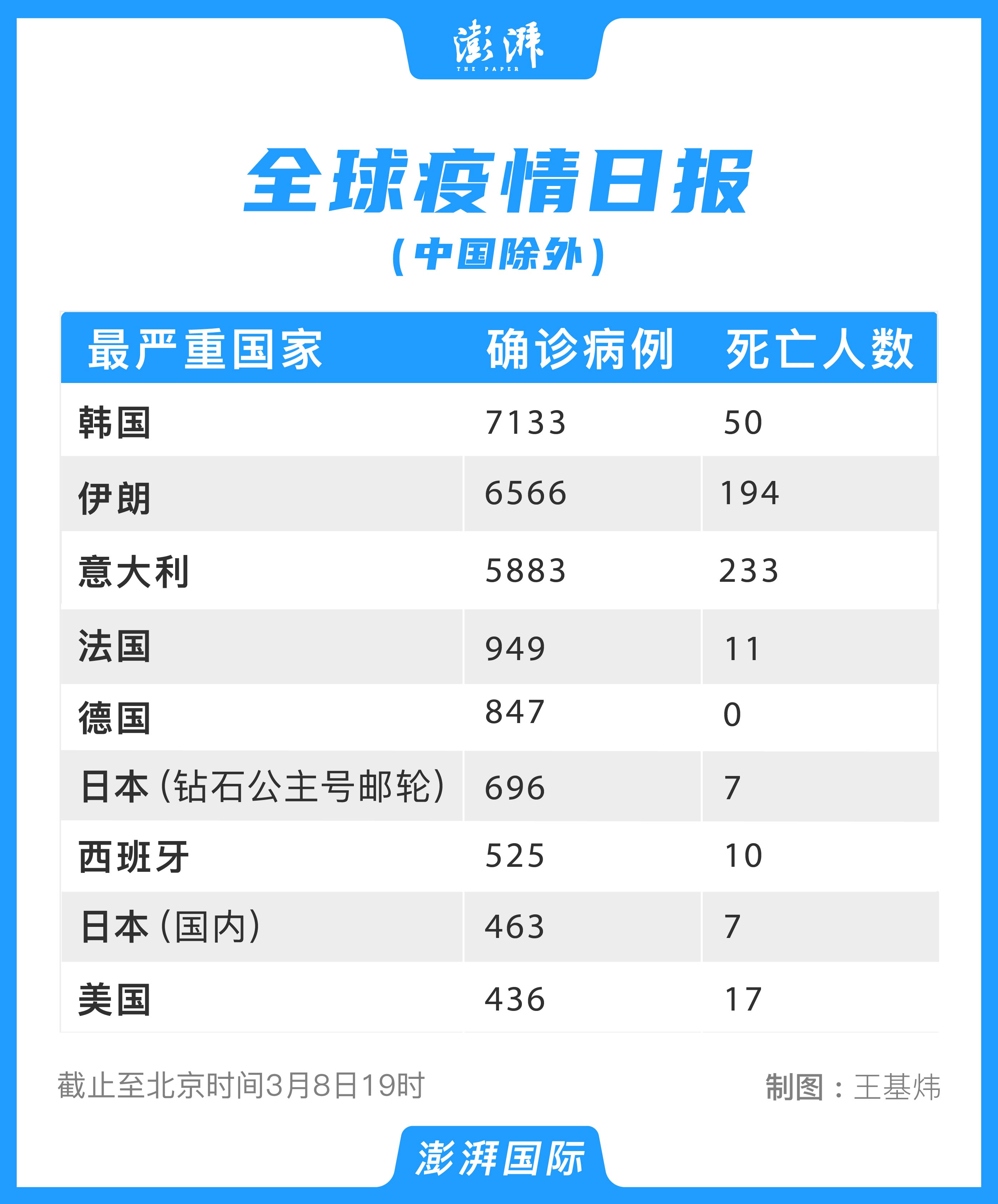 “31省区市新增8例境外输入病例” 31省新增10例境外输入病？-第2张图片