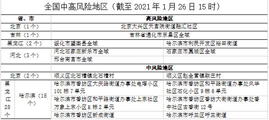 「北京大兴一地调为高风险」〃大兴算高风险吗-第2张图片