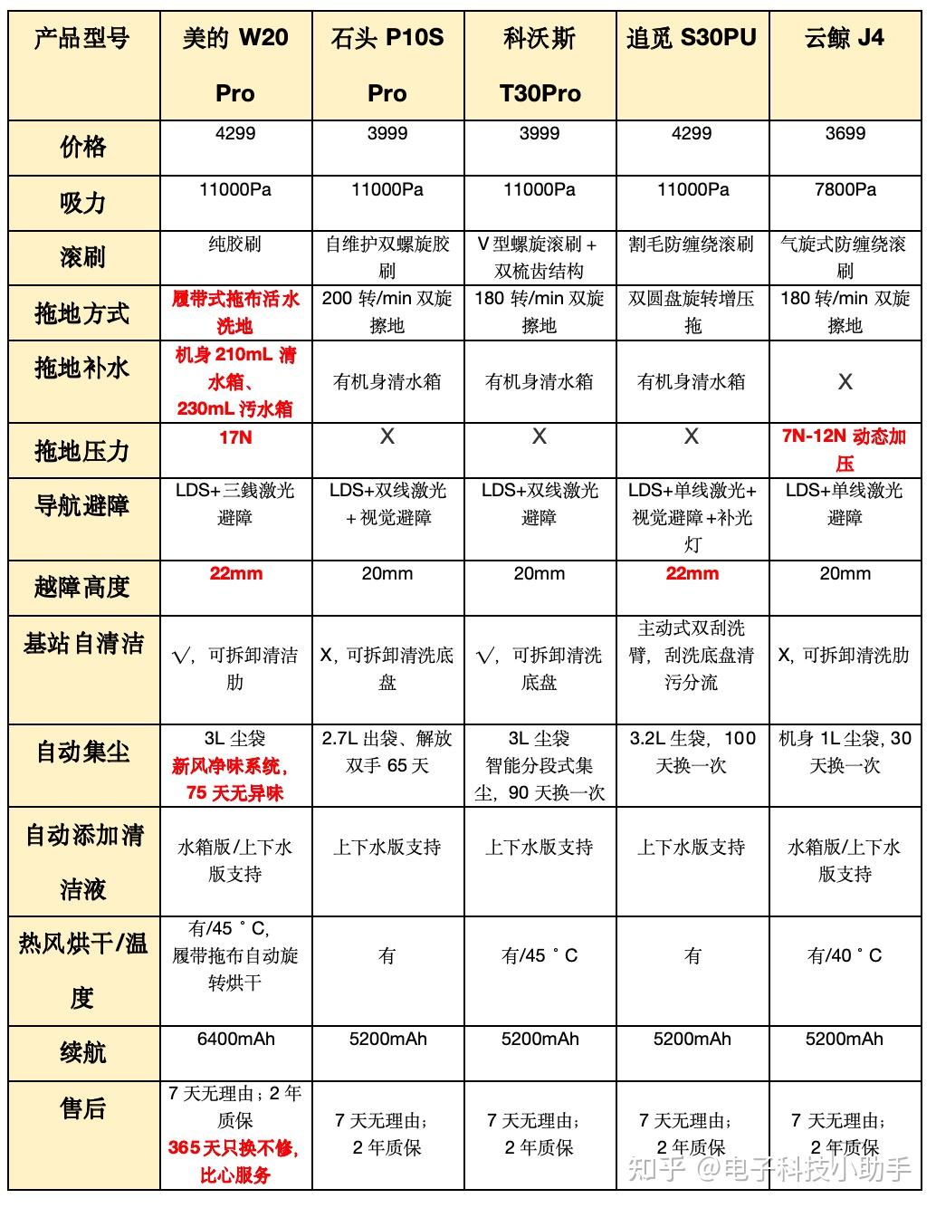 实测分析“wepokerplus透视挂真的假的”(必胜开挂神器)-第2张图片
